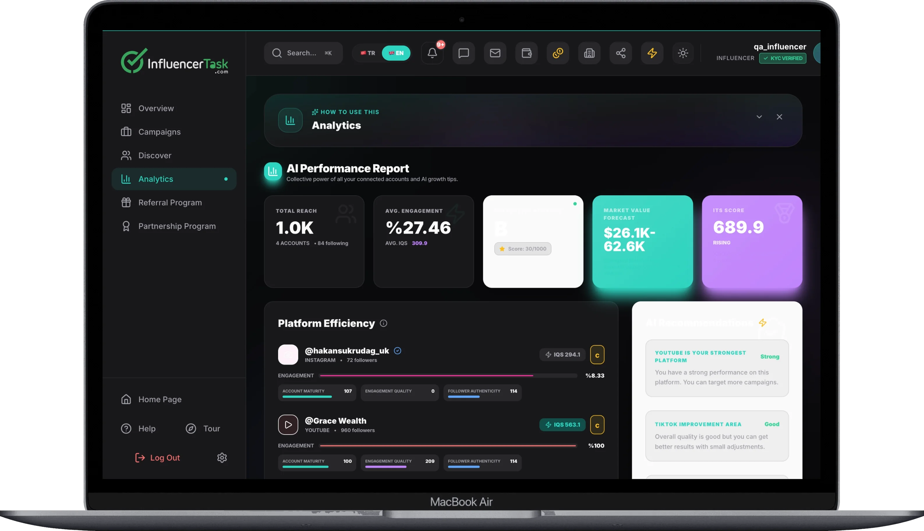 AI Performance Report & Multi-Platform Analytics
